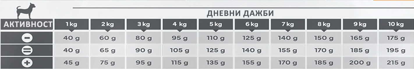 Характеристики за продукта